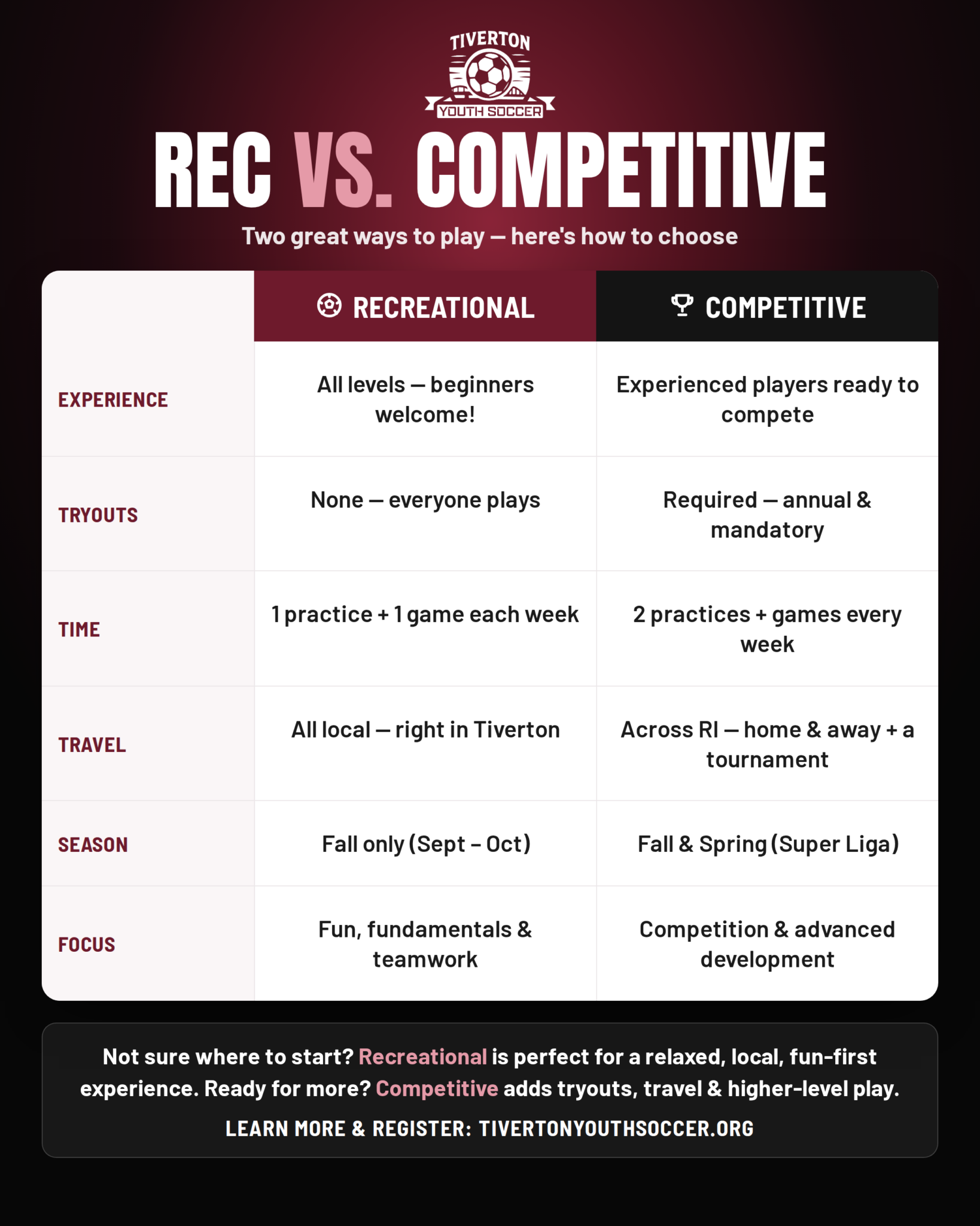TYS_Rec_vs_Competitive_1080x1350 (1)